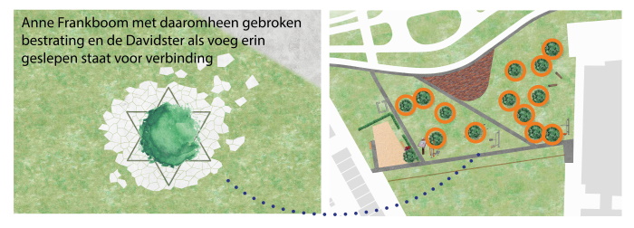 Anne Frank met daar omheen gebroken bestrating en de Davidster