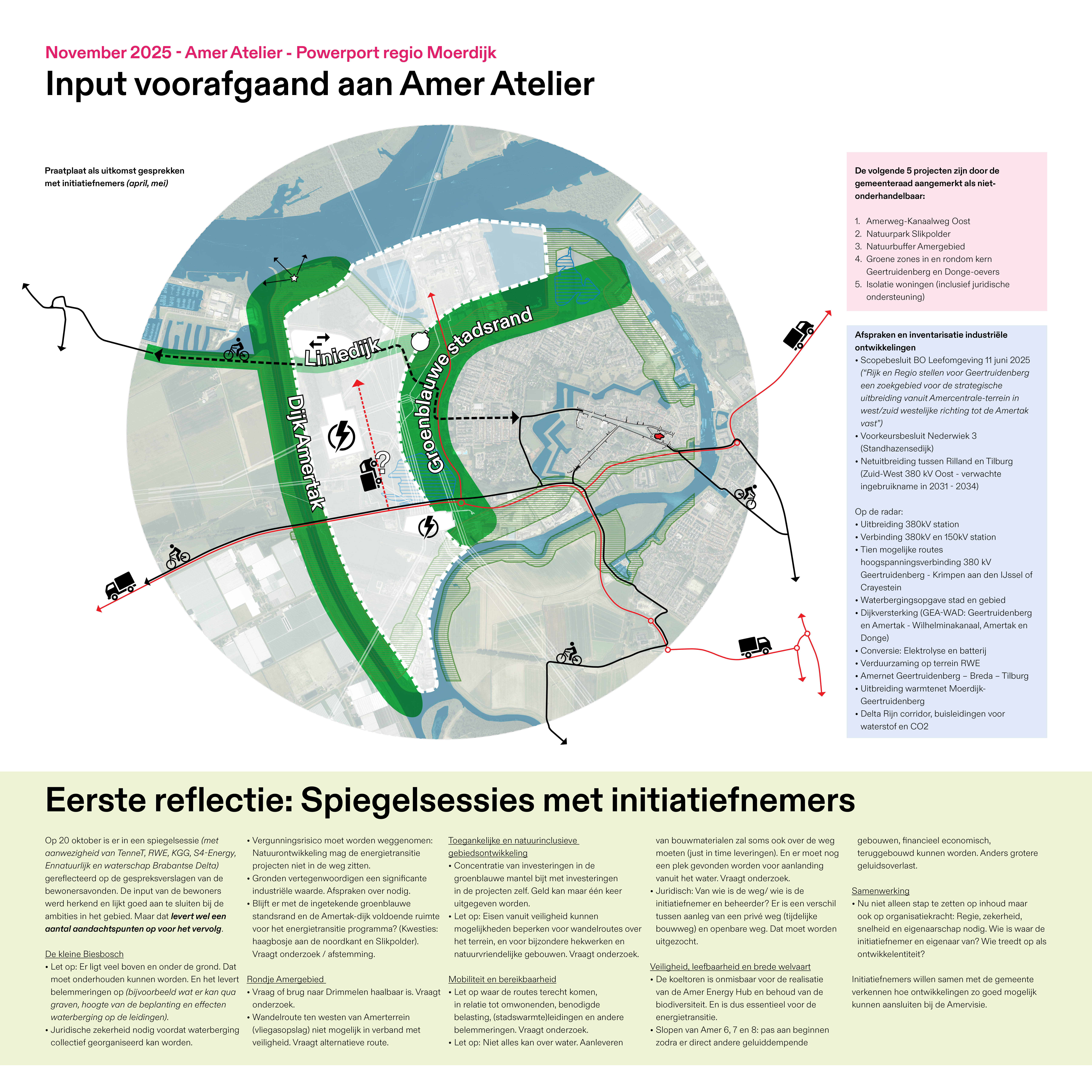 Poster Input voorafgaand aan het Amer Atelier